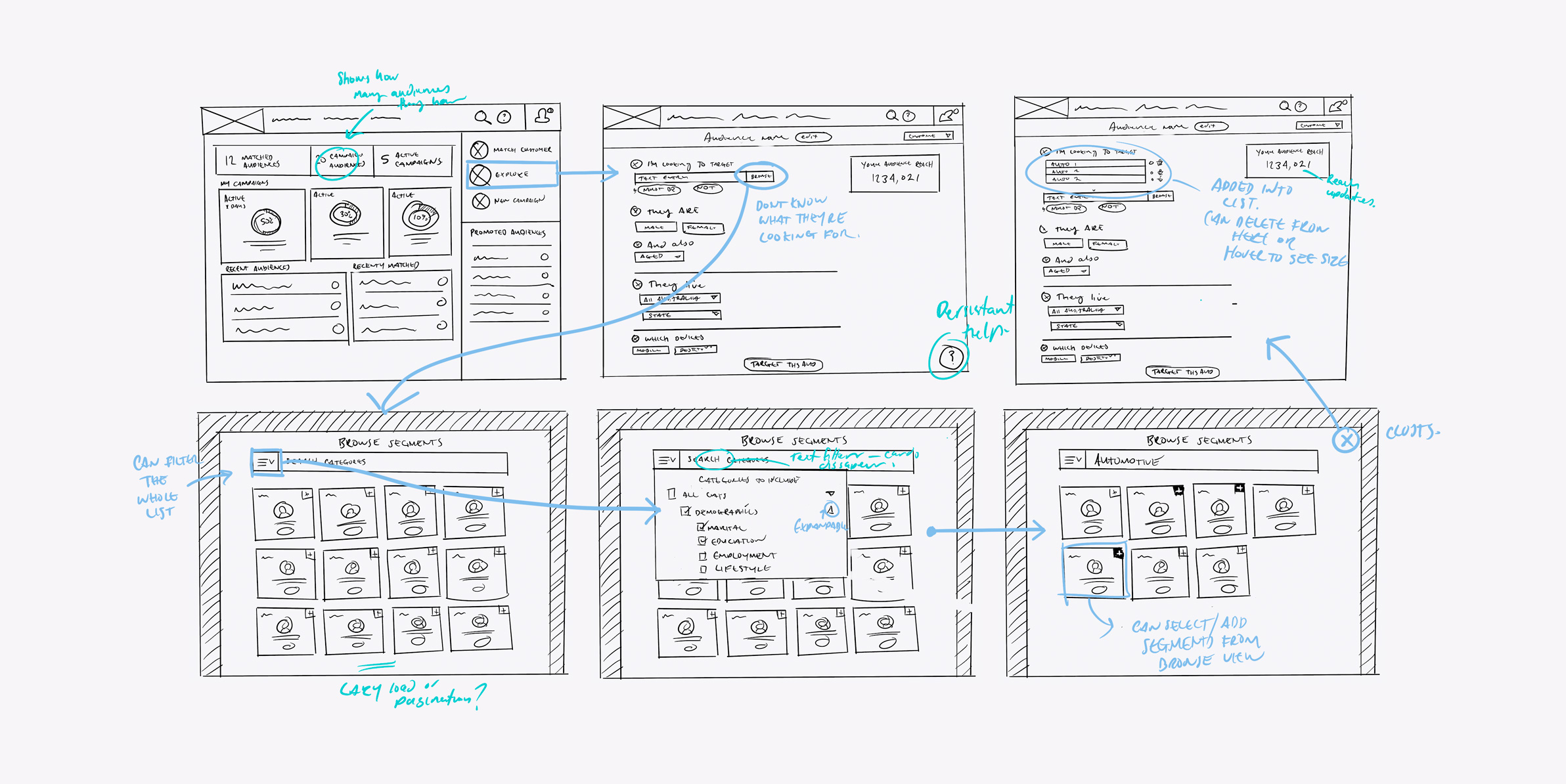 News_Corp_Flow_Sketch